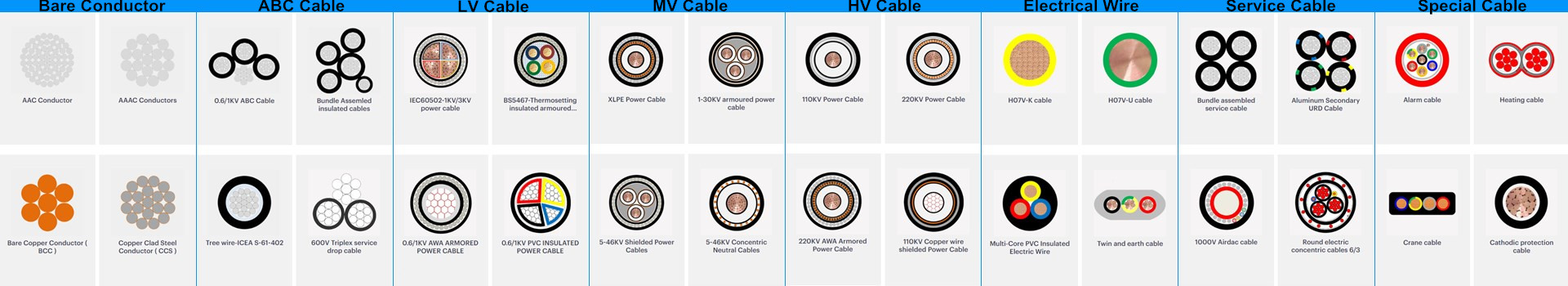 CN CABLE GROUP CO., LTD